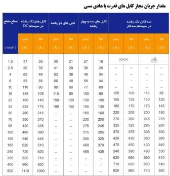 ™SIMKAVEH : قيمت سيم و کابل در (سال 98), نمايندگي فروش تهران - کرج - يزد - شيراز -کرمان - ابهر - ساوه - شهر صنعتي کاوه ™SIMKAVEH : قيمت سيم و کابل در (سال 98), نمايندگي فروش تهران - کرج - يزد - شيراز -کرمان - ابهر - ساوه - شهر صنعتي کاوه